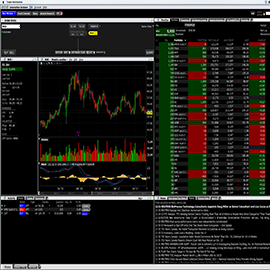 Traders Academy Free Online Courses Interactive Brokers - 