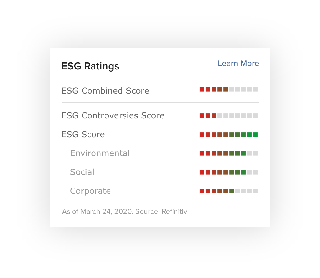 ESG评分