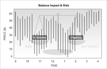 Balance de impacto y riesgo