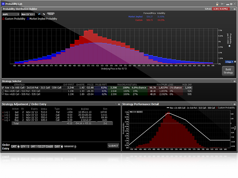 Interactive brokers options trading fees