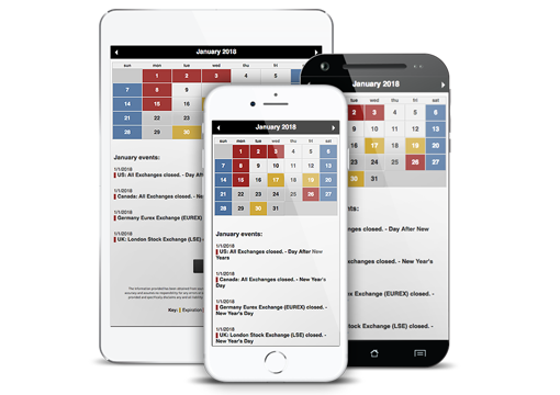Interactive brokers options account requirements