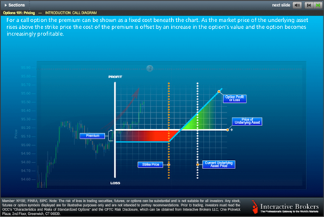 Option trading classes in mumbai