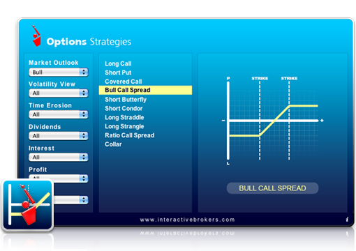 Interactive brokers options strategies