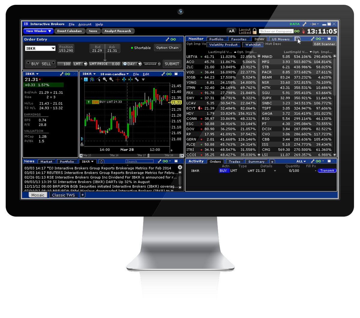 IB Trading Platforms Interactive Brokers
