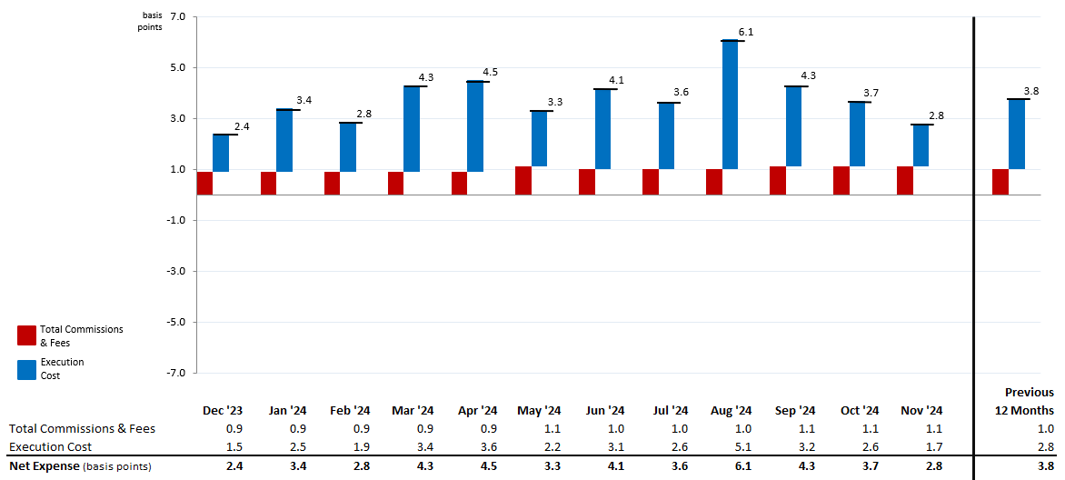 MNS Stock Trading Expense Summary