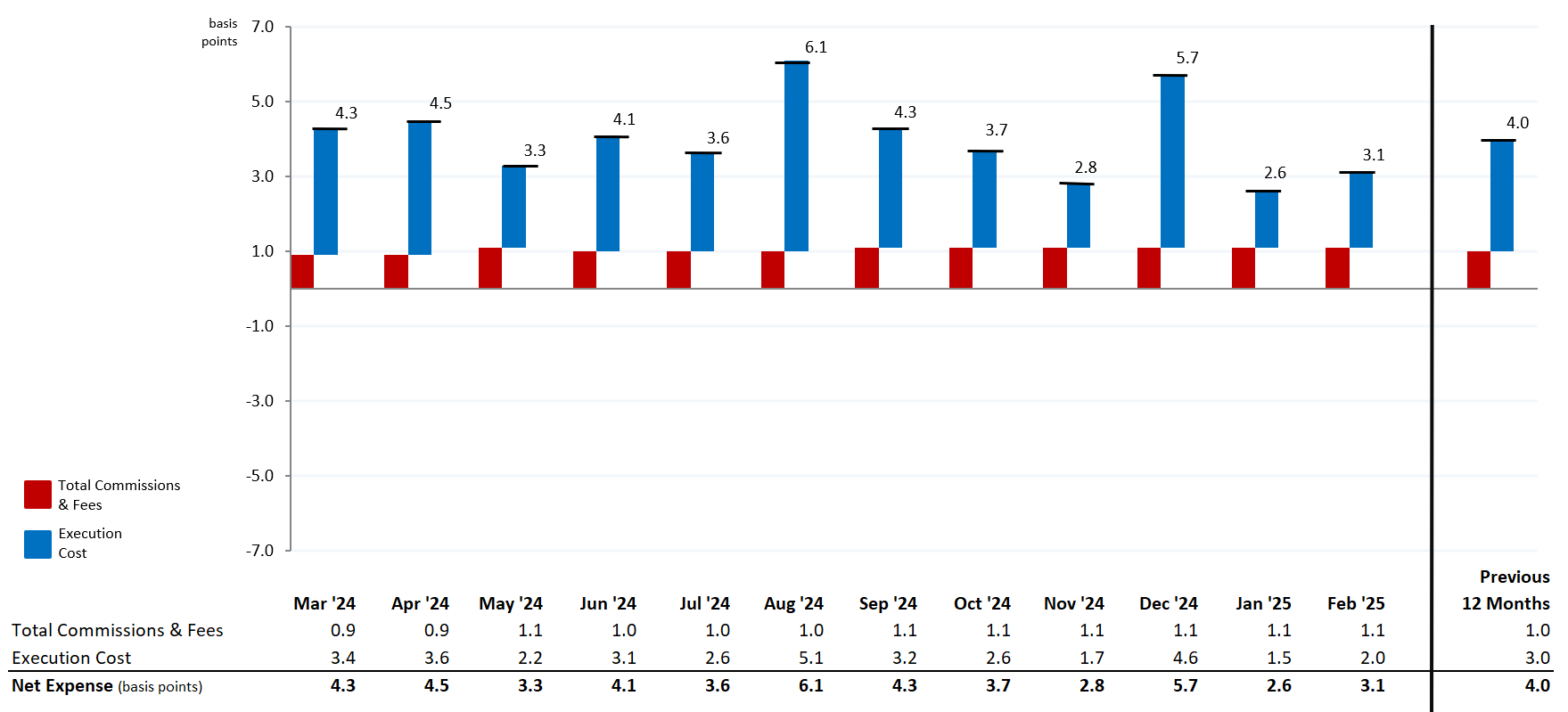 MNS Stock Trading Expense Summary